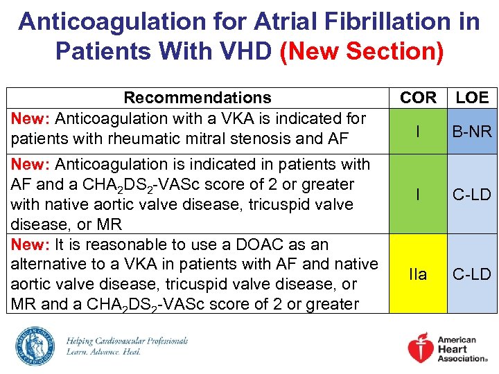 Anticoagulation for Atrial Fibrillation in Patients With VHD (New Section) Recommendations New: Anticoagulation with