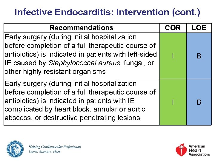 Infective Endocarditis: Intervention (cont. ) Recommendations COR Early surgery (during initial hospitalization before completion