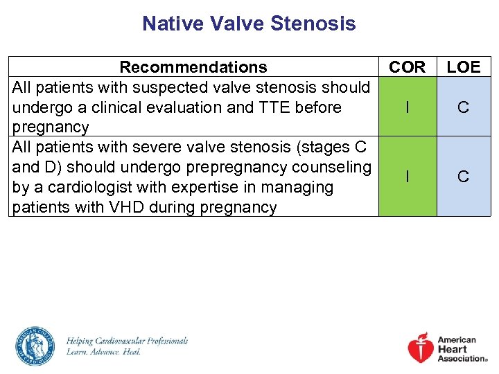 Native Valve Stenosis Recommendations COR All patients with suspected valve stenosis should undergo a