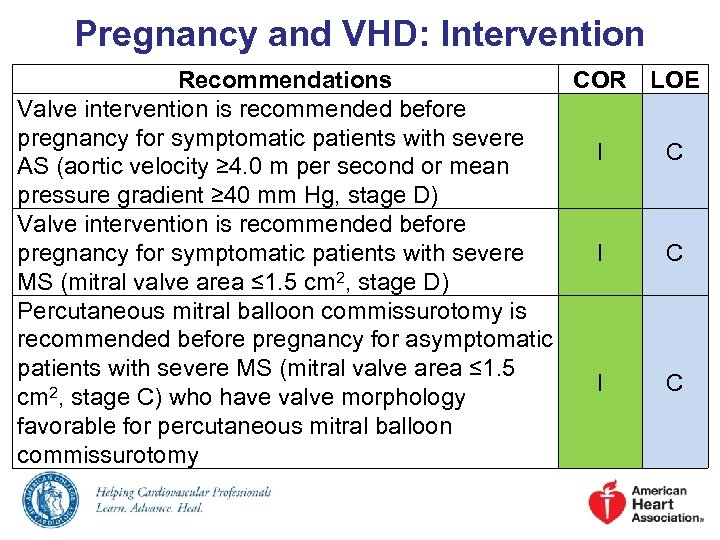 Pregnancy and VHD: Intervention Recommendations COR LOE Valve intervention is recommended before pregnancy for