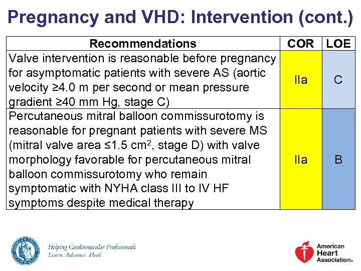 Pregnancy and VHD: Intervention (cont. ) Recommendations COR LOE Valve intervention is reasonable before