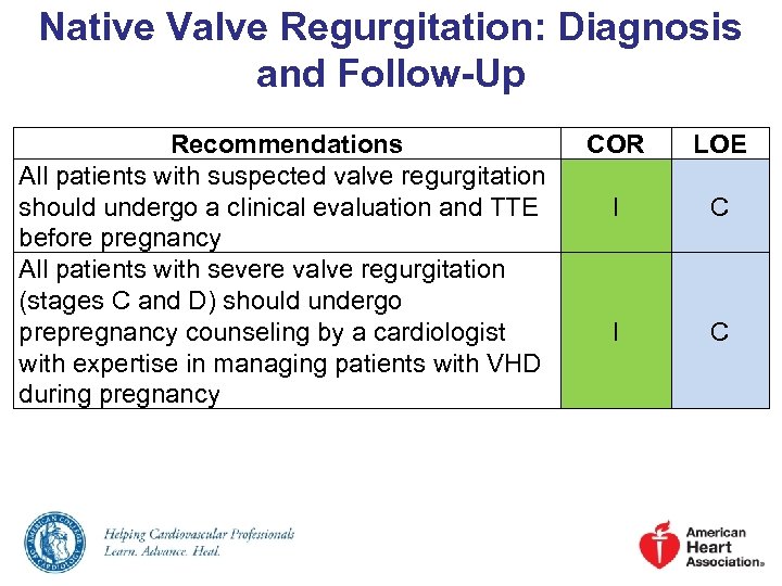 Native Valve Regurgitation: Diagnosis and Follow-Up Recommendations All patients with suspected valve regurgitation should