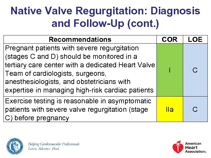 Native Valve Regurgitation: Diagnosis and Follow-Up (cont. ) Recommendations COR Pregnant patients with severe