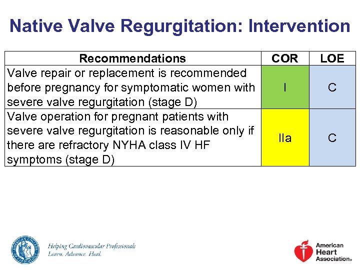 Native Valve Regurgitation: Intervention Recommendations Valve repair or replacement is recommended before pregnancy for