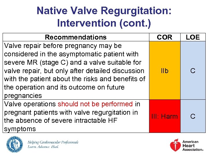Native Valve Regurgitation: Intervention (cont. ) Recommendations COR Valve repair before pregnancy may be