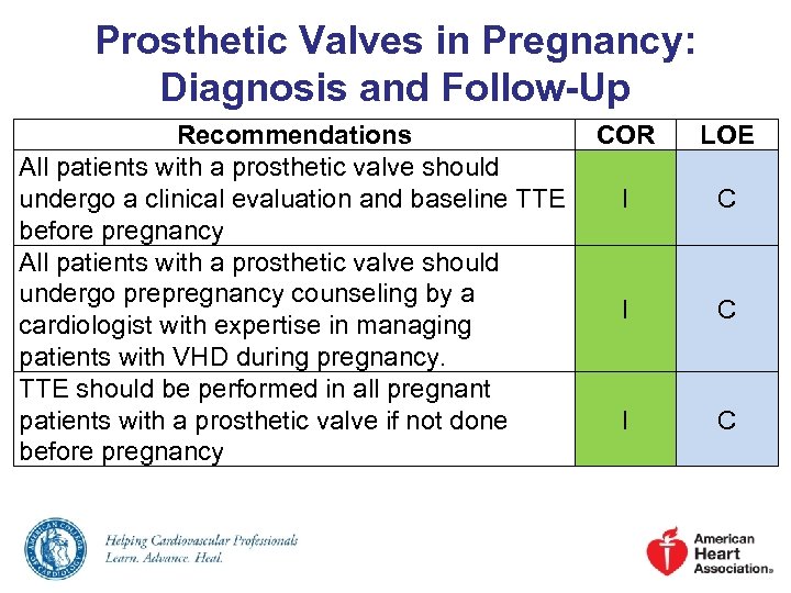 Prosthetic Valves in Pregnancy: Diagnosis and Follow-Up Recommendations COR All patients with a prosthetic