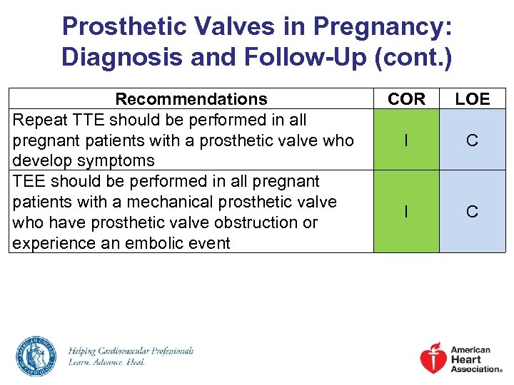 Prosthetic Valves in Pregnancy: Diagnosis and Follow-Up (cont. ) Recommendations Repeat TTE should be