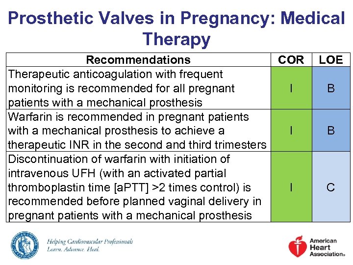 Prosthetic Valves in Pregnancy: Medical Therapy Recommendations COR Therapeutic anticoagulation with frequent monitoring is