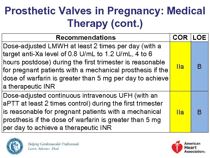 Prosthetic Valves in Pregnancy: Medical Therapy (cont. ) Recommendations COR LOE Dose-adjusted LMWH at