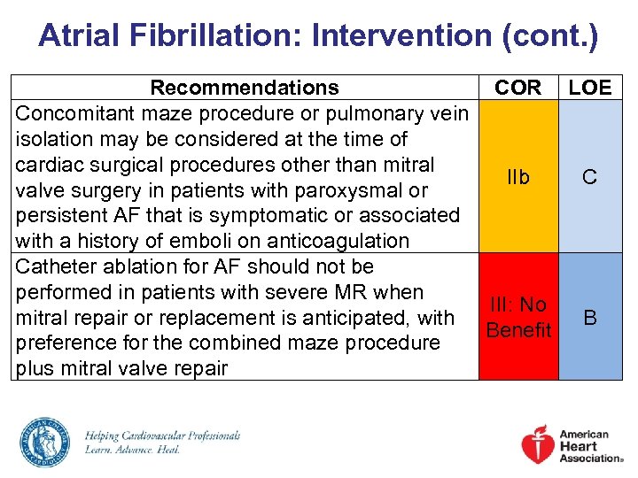 Atrial Fibrillation: Intervention (cont. ) Recommendations COR LOE Concomitant maze procedure or pulmonary vein