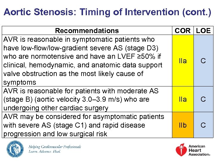 Aortic Stenosis: Timing of Intervention (cont. ) Recommendations AVR is reasonable in symptomatic patients