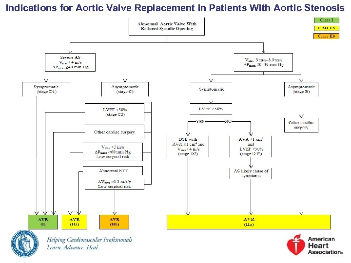 2017-aha-acc-guideline-for-the-management-of-patients