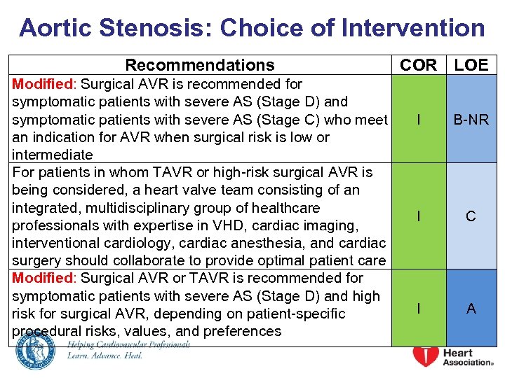 Aortic Stenosis: Choice of Intervention Recommendations Modified: Surgical AVR is recommended for symptomatic patients