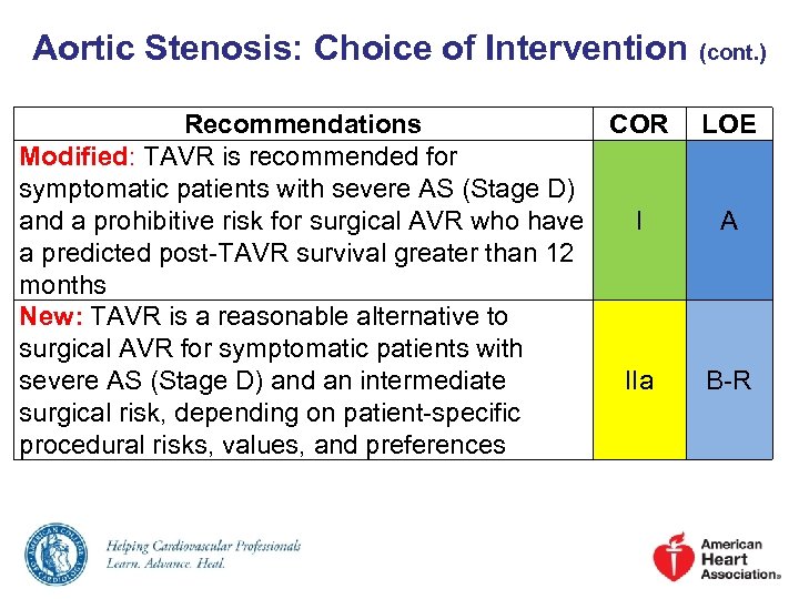 Aortic Stenosis: Choice of Intervention (cont. ) Recommendations COR Modified: TAVR is recommended for