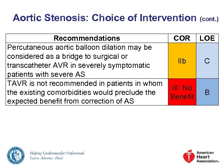Aortic Stenosis: Choice of Intervention (cont. ) Recommendations COR LOE Percutaneous aortic balloon dilation