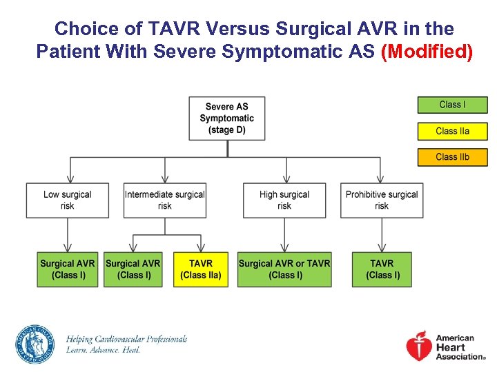 Choice of TAVR Versus Surgical AVR in the Patient With Severe Symptomatic AS (Modified)