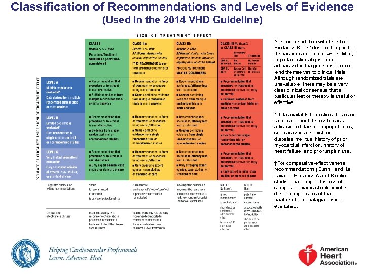 Classification of Recommendations and Levels of Evidence (Used in the 2014 VHD Guideline) A