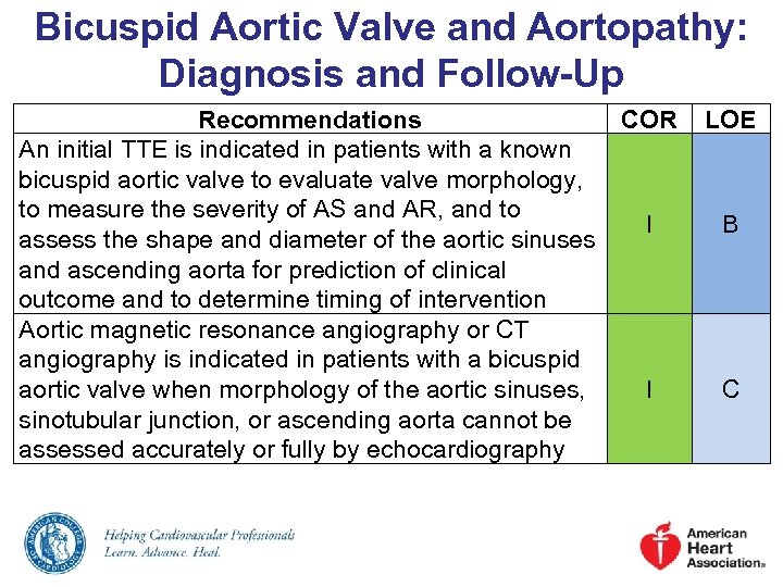 Bicuspid Aortic Valve and Aortopathy: Diagnosis and Follow-Up Recommendations COR An initial TTE is