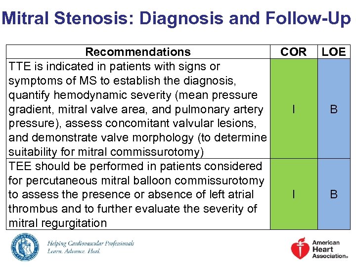 Mitral Stenosis: Diagnosis and Follow-Up Recommendations COR TTE is indicated in patients with signs