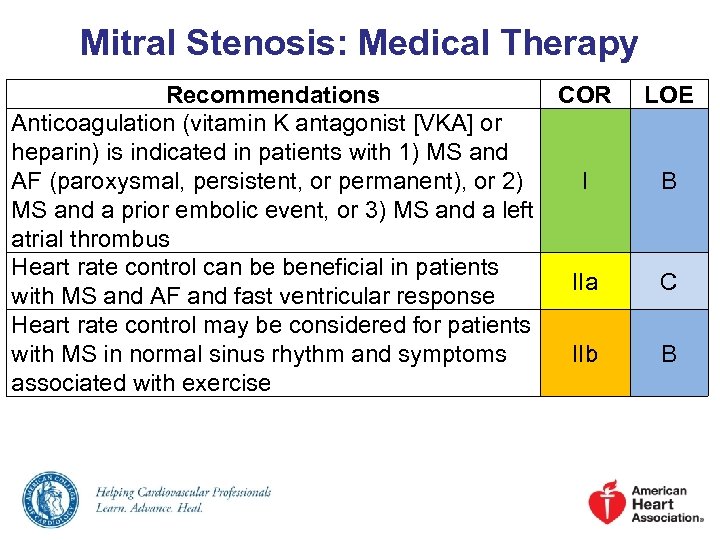 Mitral Stenosis: Medical Therapy Recommendations COR Anticoagulation (vitamin K antagonist [VKA] or heparin) is