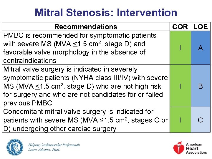 Mitral Stenosis: Intervention Recommendations COR LOE PMBC is recommended for symptomatic patients with severe