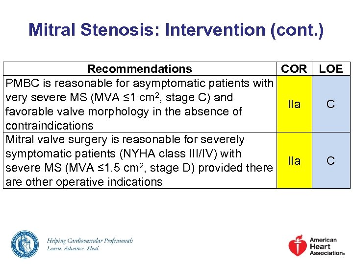 Mitral Stenosis: Intervention (cont. ) Recommendations COR LOE PMBC is reasonable for asymptomatic patients