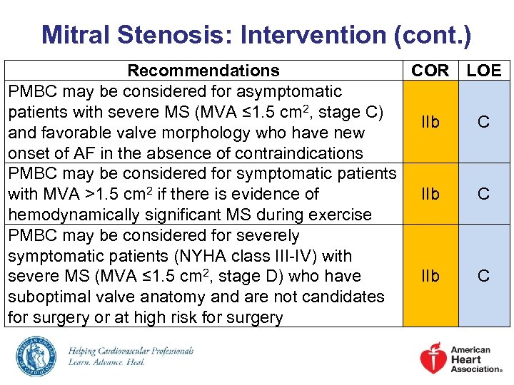 Mitral Stenosis: Intervention (cont. ) Recommendations COR LOE PMBC may be considered for asymptomatic