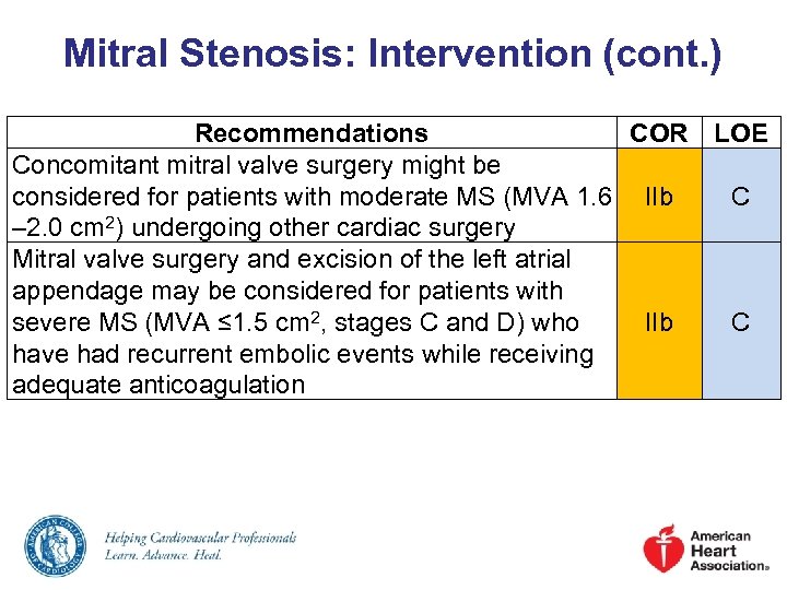 Mitral Stenosis: Intervention (cont. ) Recommendations COR LOE Concomitant mitral valve surgery might be