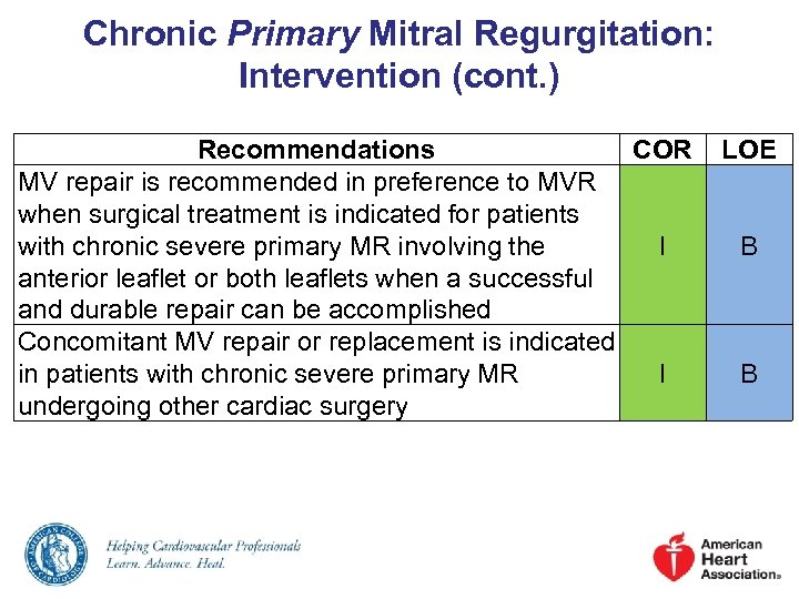 Chronic Primary Mitral Regurgitation: Intervention (cont. ) Recommendations COR MV repair is recommended in
