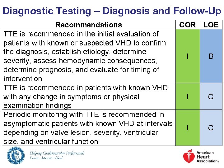 Diagnostic Testing – Diagnosis and Follow-Up Recommendations COR LOE TTE is recommended in the