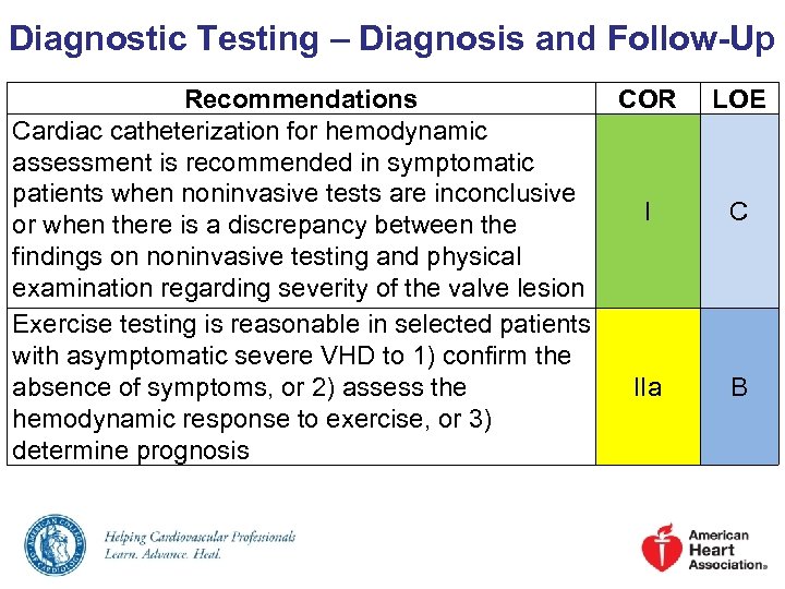 Diagnostic Testing – Diagnosis and Follow-Up Recommendations COR Cardiac catheterization for hemodynamic assessment is