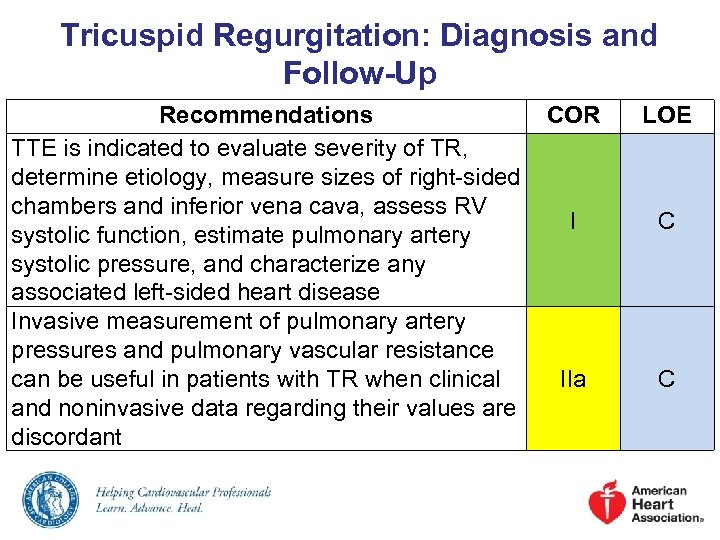 Tricuspid Regurgitation: Diagnosis and Follow-Up Recommendations COR TTE is indicated to evaluate severity of
