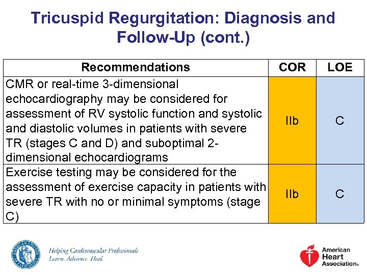 Tricuspid Regurgitation: Diagnosis and Follow-Up (cont. ) Recommendations COR CMR or real-time 3 -dimensional