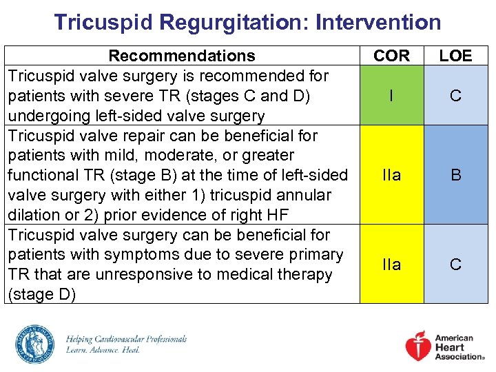 Tricuspid Regurgitation: Intervention Recommendations Tricuspid valve surgery is recommended for patients with severe TR