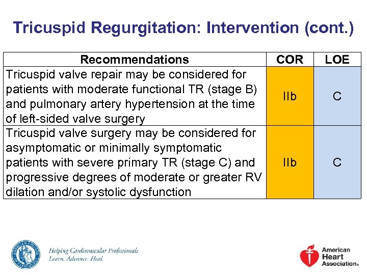 Tricuspid Regurgitation: Intervention (cont. ) Recommendations COR Tricuspid valve repair may be considered for