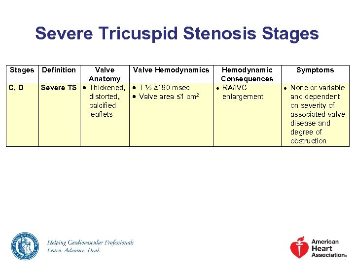 Severe Tricuspid Stenosis Stages C, D Definition Valve Hemodynamics Hemodynamic Anatomy Consequences Severe TS