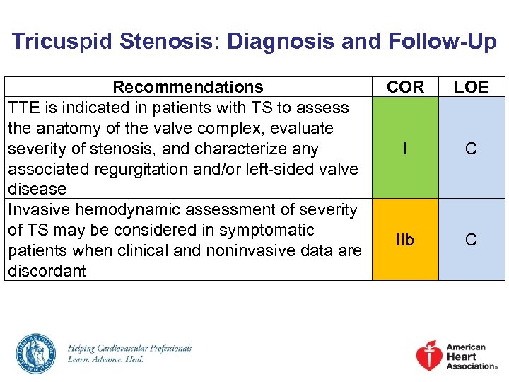 Tricuspid Stenosis: Diagnosis and Follow-Up Recommendations TTE is indicated in patients with TS to