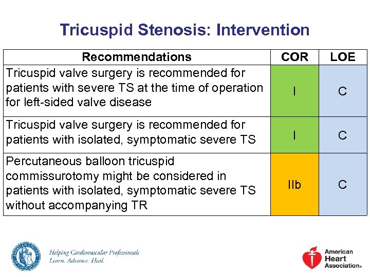 Tricuspid Stenosis: Intervention Recommendations Tricuspid valve surgery is recommended for patients with severe TS