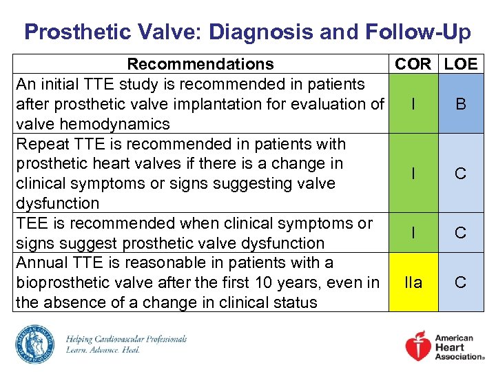 Prosthetic Valve: Diagnosis and Follow-Up Recommendations COR LOE An initial TTE study is recommended