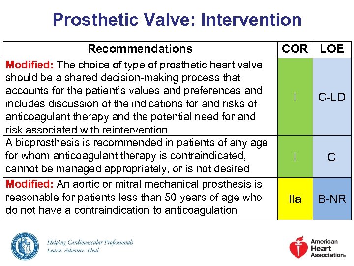 Prosthetic Valve: Intervention Recommendations Modified: The choice of type of prosthetic heart valve should