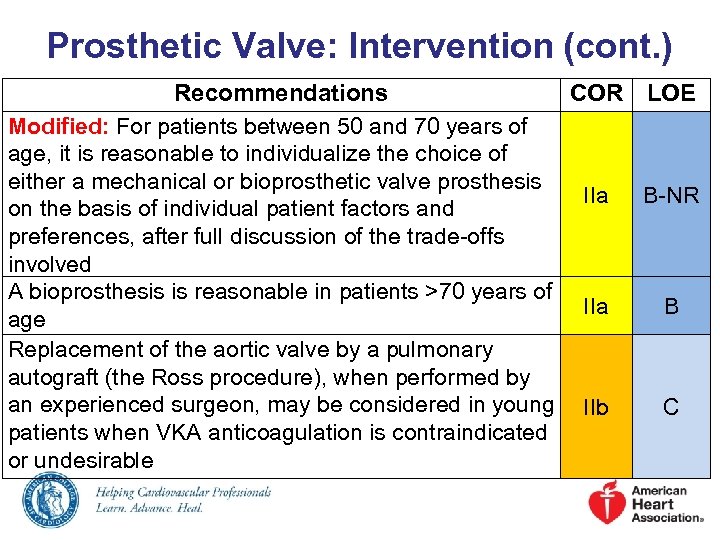 Prosthetic Valve: Intervention (cont. ) Recommendations Modified: For patients between 50 and 70 years
