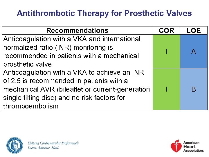 Antithrombotic Therapy for Prosthetic Valves Recommendations COR Anticoagulation with a VKA and international normalized