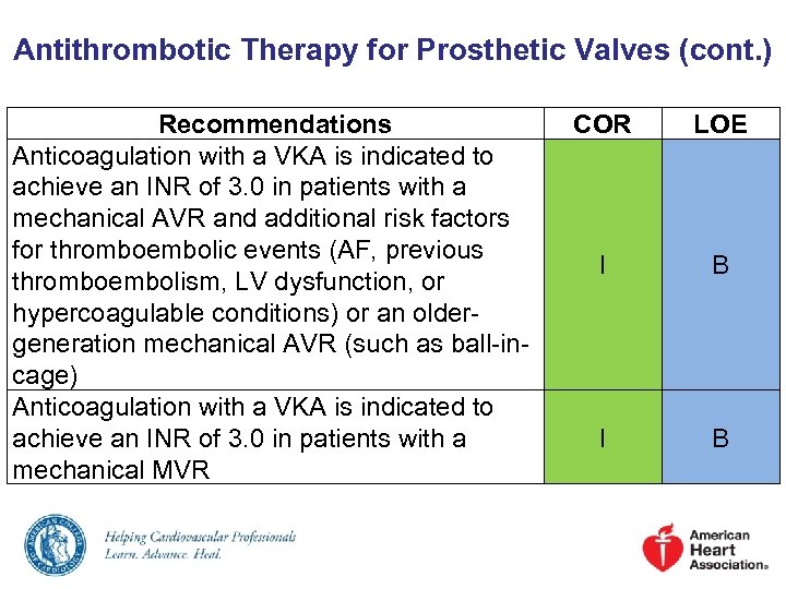 Antithrombotic Therapy for Prosthetic Valves (cont. ) Recommendations Anticoagulation with a VKA is indicated