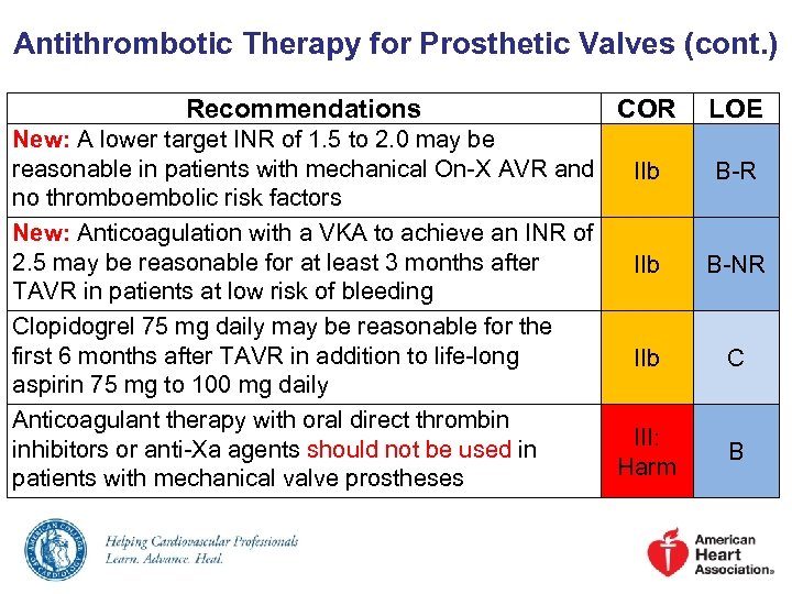 Antithrombotic Therapy for Prosthetic Valves (cont. ) Recommendations COR New: A lower target INR
