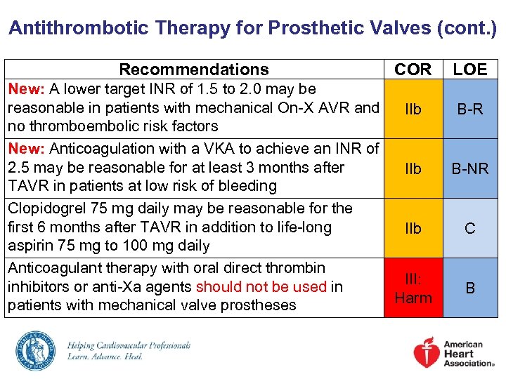 2017 AHA ACC Guideline for the Management of Patients