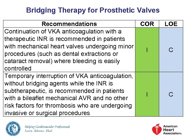 Bridging Therapy for Prosthetic Valves Recommendations COR Continuation of VKA anticoagulation with a therapeutic