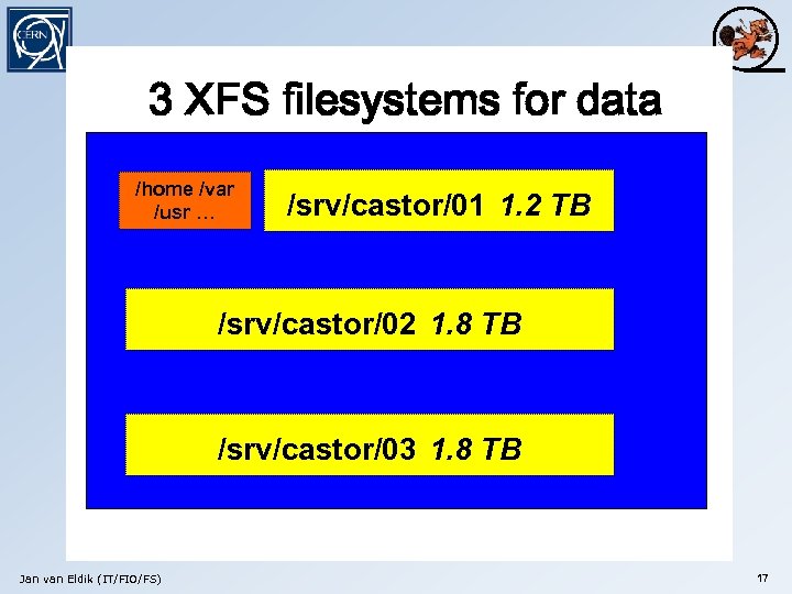 3 RAID controllers, 24 disks 3 XFS filesystems for data Hardware RAID configuration RAID-1