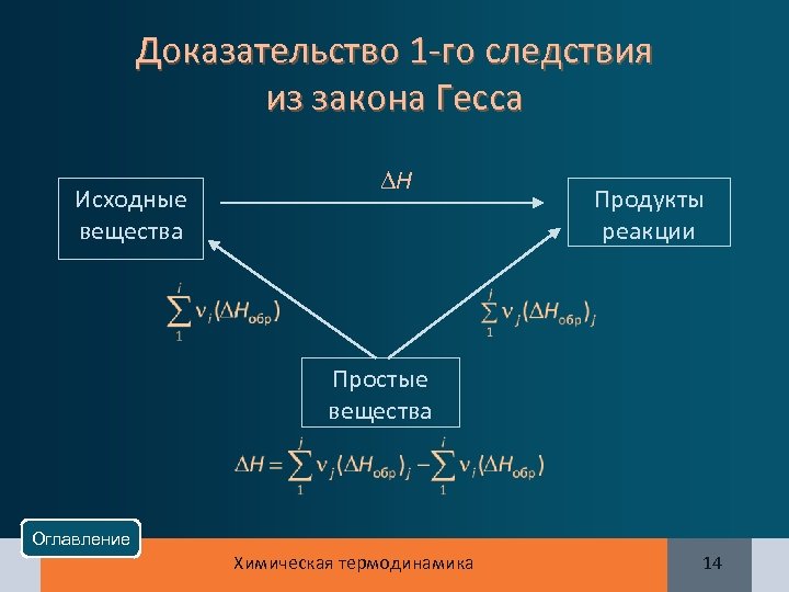 Доказательство 1 -го следствия из закона Гесса Исходные вещества Н Продукты реакции Простые вещества