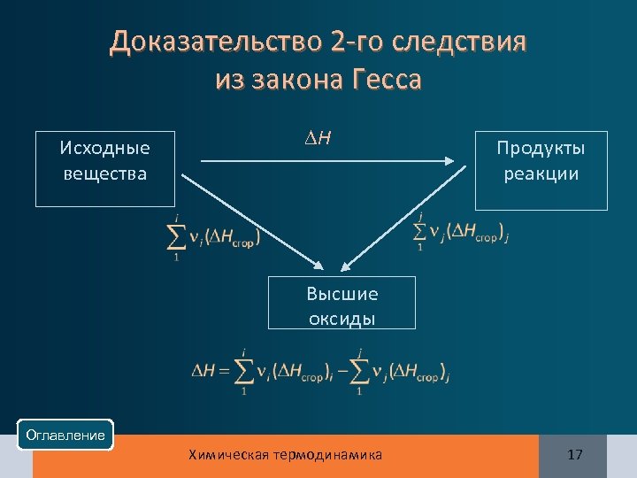 Доказательство 2 -го следствия из закона Гесса Исходные вещества Н Продукты реакции Высшие оксиды