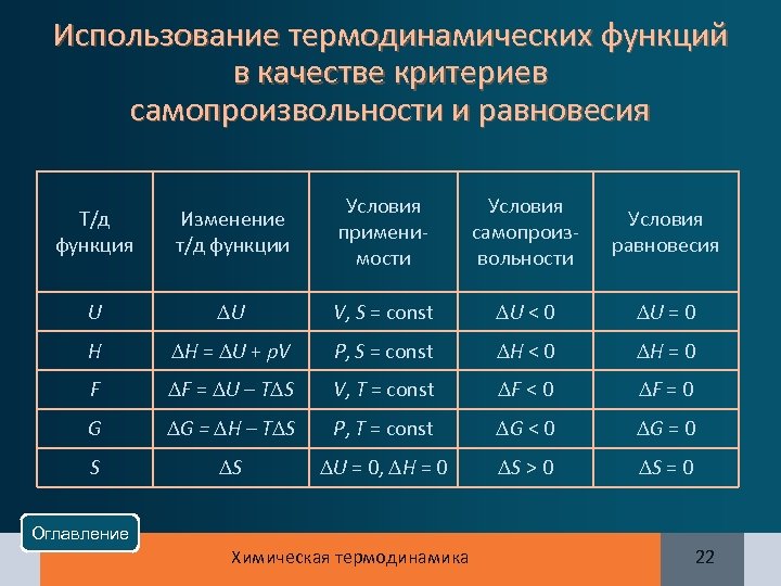 Использование термодинамических функций в качестве критериев самопроизвольности и равновесия Т/д функция Изменение т/д функции